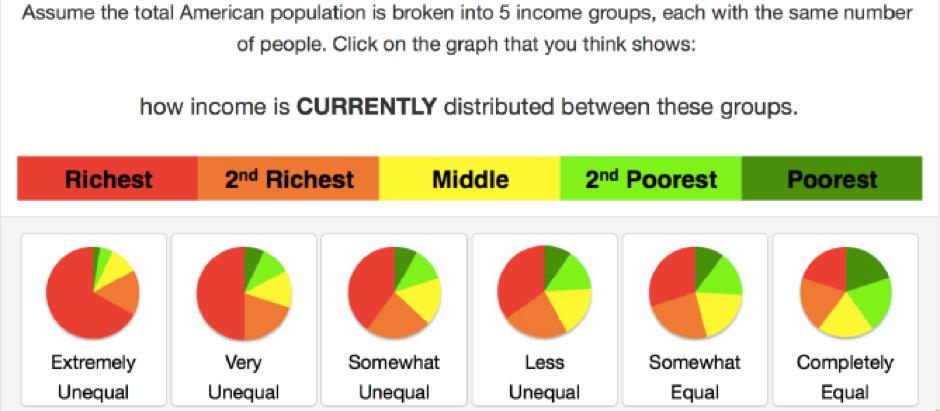 3.2 Survey design The survey consisted of two sections; the first collected people s existing perceptions of inequality and background characteristics (see appendix for a list of the questions asked
