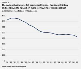 Domestic Policy - Crime Context: In 1987, the homicide rate in the US was increasing by 5%/year, peaking in 1991 with 9.1 deaths per every 100,000 people.