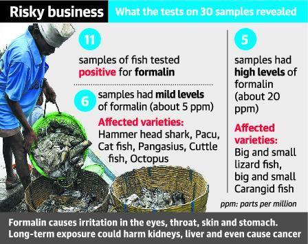 test positive for formalin a