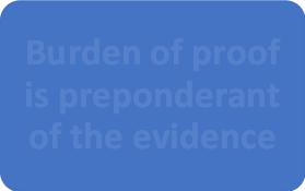 preponderant of the evidence Penalties are typically monetary Attorney provided if defendant