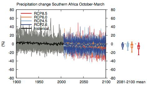 Introduction Precipitation change Southern Africa April-September 40 Precipitation change West Indian Ocean April-September 80 80 RCP8.5 RCP6.0 60 60 RCP4.5 RCP2.