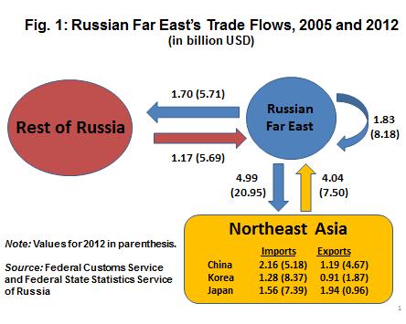 RESEARCH BRIEF RESEARCH IN CONTEXT The recent Western economic sanctions and the retaliatory measures by Russia highlight the role of national borders as barriers to trade.