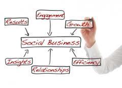 Why Social Media? What s the Business Case? Cheap (FREE!