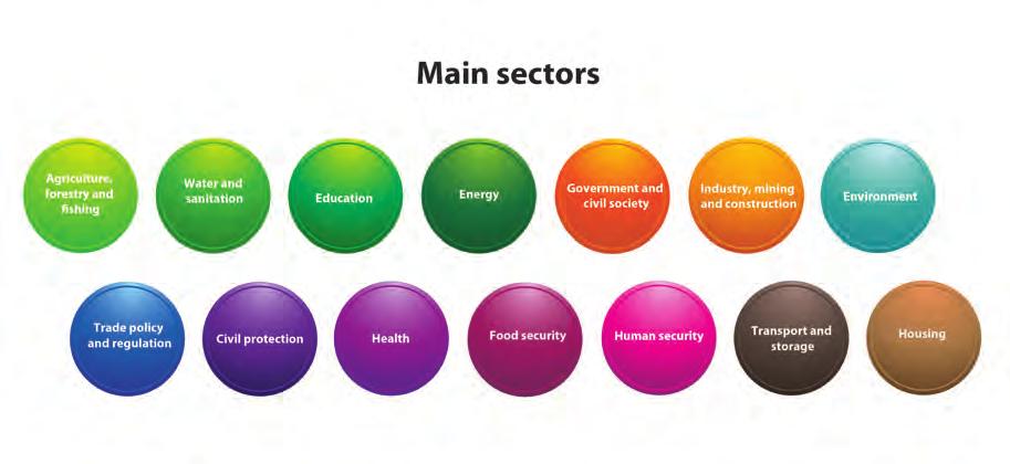 RESULTS SECTORS As a result of this exercise, 14 sectors have been identified. Of these sectors, the ones with a higher demand are: 1. Environment; 2.