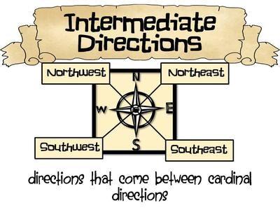 Intermediate directions Map