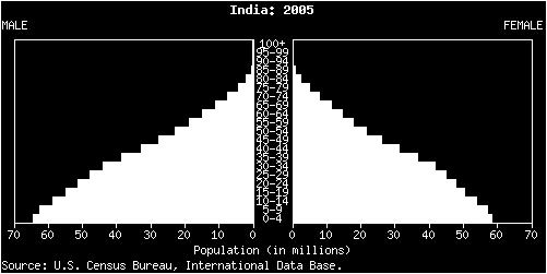 Consequences of Overpopulation Persons in rich, industrialized nations create a much bigger per capita impact on the