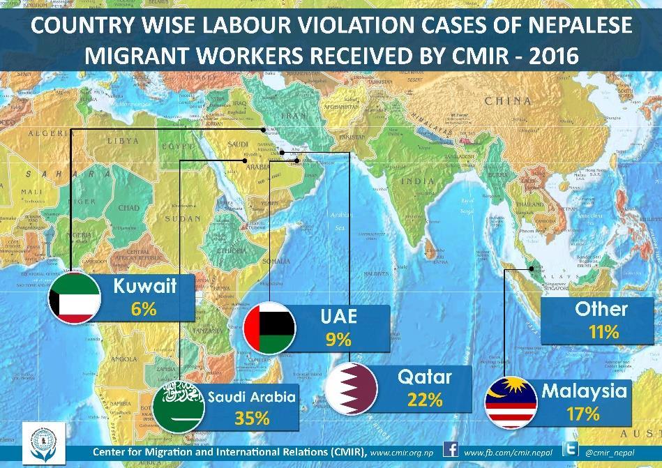 5 Cases handled by CMIR in 2016 In the year 2016, 564 cases were received about problems faced by migrant workers in different countries for which CMIR provided legal and paralegal assistance.