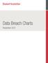 Data Breach Charts. November 2017