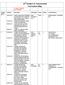 12 th Grade U.S. Government Curriculum Map FL Literacy Standards (See final pages)