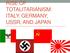 RISE OF TOTALITARIANISM: ITALY, GERMANY, USSR, AND JAPAN