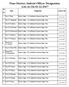 Pune District Judicial Officer Designation List As On