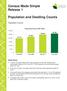 Population and Dwelling Counts