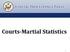 JUDICIAL PROCEEDINGS PANEL. Courts-Martial Statistics