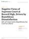 RECOMMENDED CITATION: Pew Research Center, July, 2015, Negative Views of Supreme Court at Record High, Driven by Republican Dissatisfaction