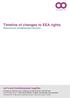 Timeline of changes to EEA rights
