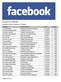 Facebook Inc., PAC ( )