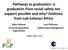 Pathways to graduation: is graduation from social safety net support possible and why? Evidence from sub-saharan Africa