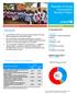 Republic of Congo Humanitarian Situation Report. Highlights