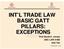 INT L TRADE LAW BASIC GATT PILLARS: EXCEPTIONS Prof David K. Linnan USC LAW # 665 Unit Ten