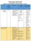 Abbott Lawrence Academy Curriculum Map - Year at a Glance Subject: Pre-Ap United States Government and Politics - Grade 11