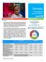 July 2016 SOMALIA SITREP Highlights 4.7 million 305,000 UNICEF Appeal US$ 82 million* Funding Carry gap forward $26 m 2016 funding $28 m
